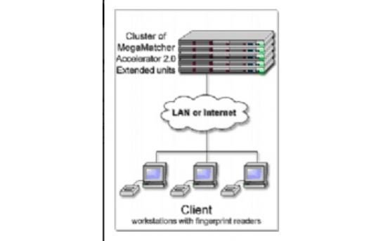 MEGAMACTHER-SDK-3.1-AFIS — foto 2